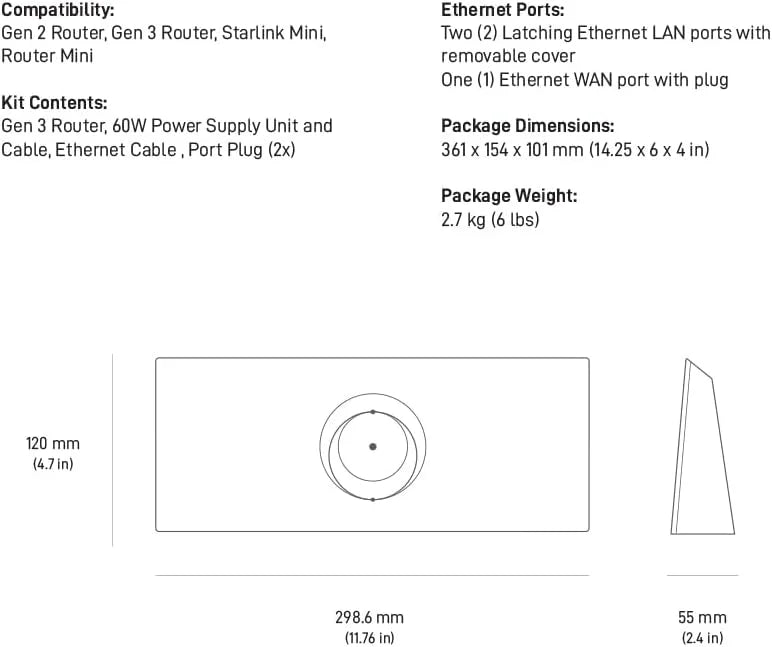 Router Mini