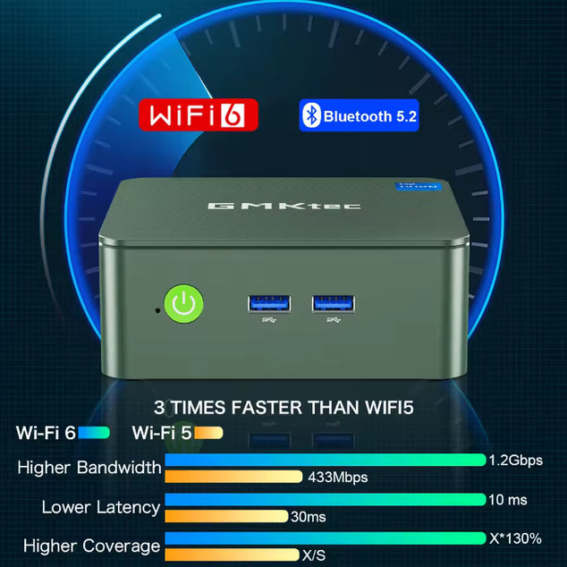 G3 Mini PC Intel Alder Lake N100 Windows 11 Pro Mini PC 8DDR4 256GB PCIe M.2 SSD WiFi 6 BT5.2 Desktop Computer