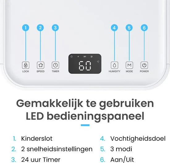 12 L/Dag Luchtontvochtiger – Automatische Vochtigheidssensor en Display – 24-Uurs Timer, Was drogen en Slaapstand – 2L Watertank en Doorlopende Afvoer – Vocht en Schimmel Verwijderen