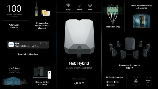 Superior Hub Hybrid, wit 4G