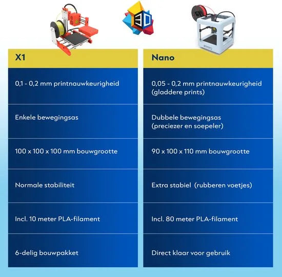 3D-Printer X1 voor Beginners & Kinderen met 10 Meter PLA Filament - Starterspakket - Educatief en Interactief Speelgoed - DIY Bouwpakket Oranje