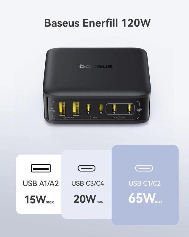 USB C oplader, 120 W USB C voeding, PD oplader met PPS, GaN snellader
