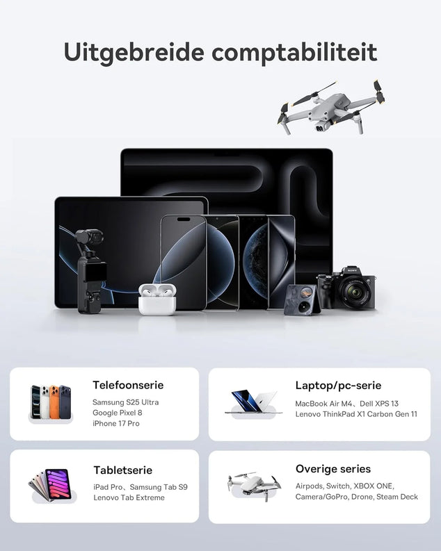 USB C oplader, 120 W USB C voeding, PD oplader met PPS, GaN snellader