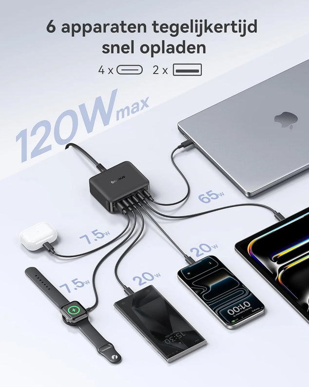 USB C oplader, 120 W USB C voeding, PD oplader met PPS, GaN snellader