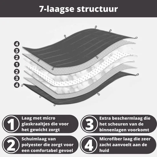 Verzwaringsdeken 8 kg XL – 150 x 200 cm – Zwaartedeken – Weighted blanket – Verzwaarde Deken – 4 Seizoenen – Microfiber – Donkergrijs