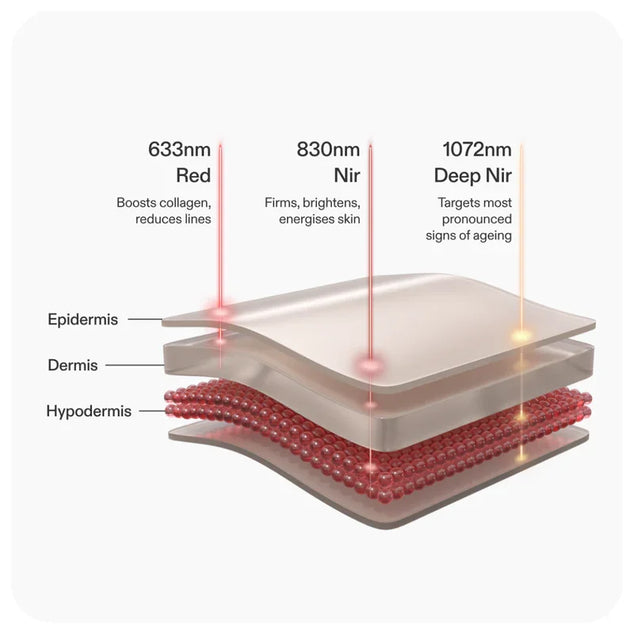 LED Red Light Therapy Face Mask: Series 2