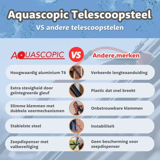Telescoopsteel set met borstel - 7,2 meter