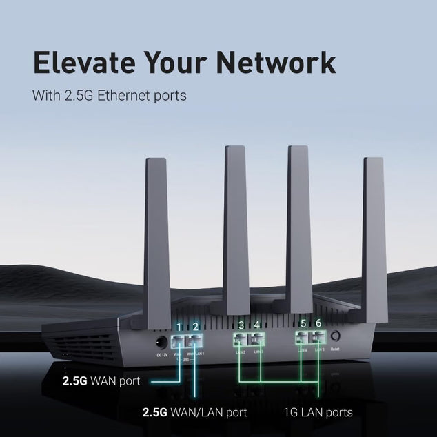 GL-MT6000 Flint 2 Wi-Fi 6 Gaming Router Dual 2,5G Poorten