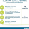 Seresto Teken- En Vlooienband Small - Anti tekenmiddel - per stuk < 8 Kg