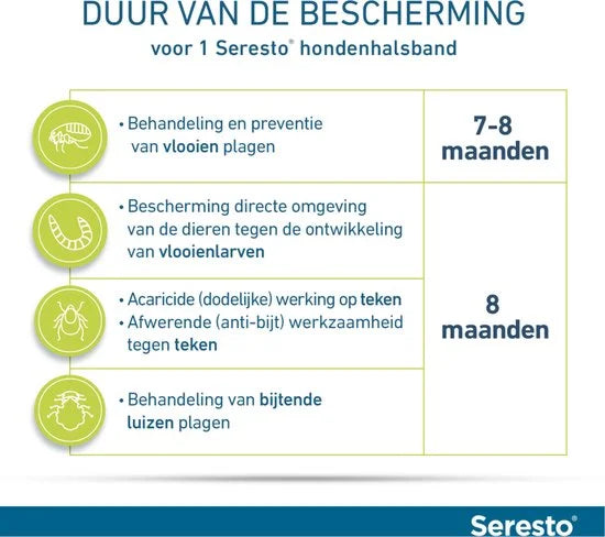 Seresto Teken- En Vlooienband Small - Anti tekenmiddel - per stuk < 8 Kg