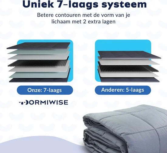 Dormiwise Verzwaringsdeken 5 KG voor Betere Slaap - Weighted Blanket - Dekbed - Verzwaarde Deken - 150 x 200 CM