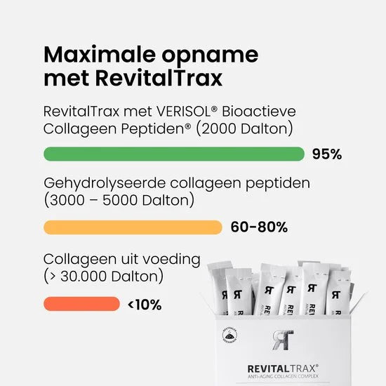 Anti-Aging Beauty Collagen Complex - 5.000mg Verisol® Collageen Poeder - Voedingssupplementen - 30 zakjes