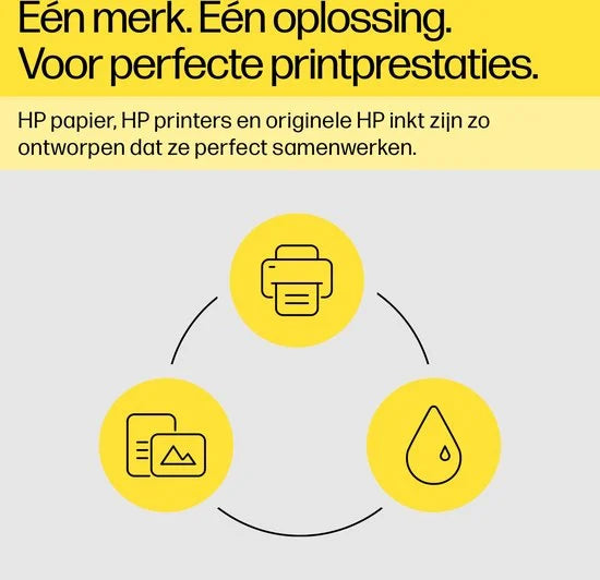 HP Inktcartridge 937 Origineel 4-pack Zwart, Cyaan, Magenta, Geel 6C400NE
