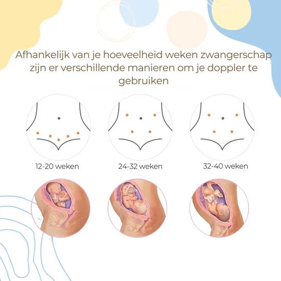 Gatson Doppler - Inclusief E-book, Doppler Gel en Batterijen - Doppler baby - Baby hartje monitor - Babyshower - Zwangerschap