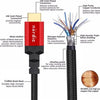 NÖRDIC HDMI-N1017 HDMI Ultra High Speed kabel - Gecertificeerd - 8K 60Hz - 48Gbps - Dynamische HDR eARC ondersteuning - HDMI 2.1 - 1.5m - Rood/Zwart