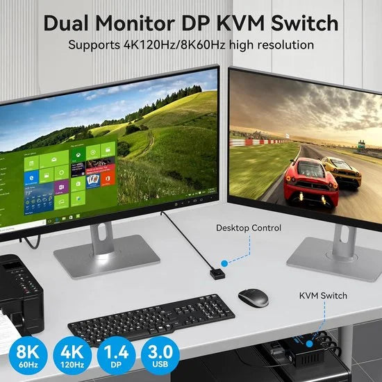 NÖRDIC KVM-152 KVM Switch - 2x2 DisplayPort1.4 - 8K60Hz 4K120Hz - 4xUSB-A 3.1 - 5Gbps